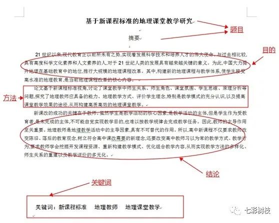 论文写作 | 毕业论文摘要撰写全攻略