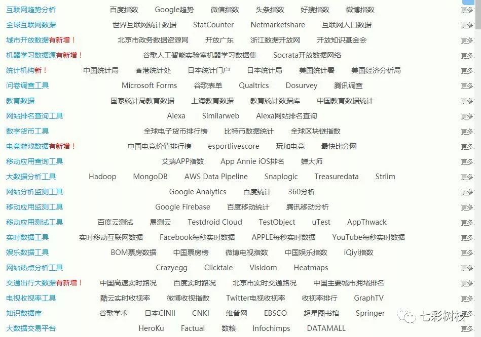 树枝学术 | 论文数据资源查找全攻略