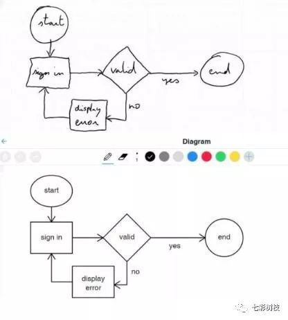 树枝学术 | 论文神作论文工具全攻略